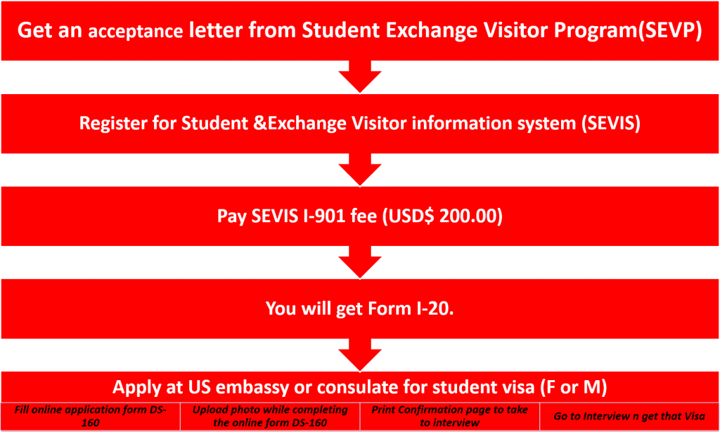 us-student-visa